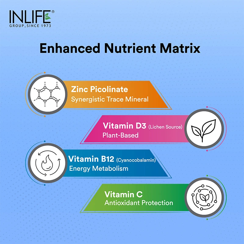 Inlife 5X Magnesium Complex 2000mg with Zinc, Vitamin C, D3, B12 Veg.Tablets