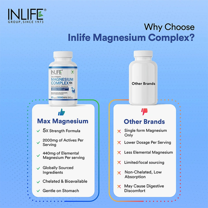 Inlife 5X Magnesium Complex 2000mg with Zinc, Vitamin C, D3, B12 Veg.Tablets