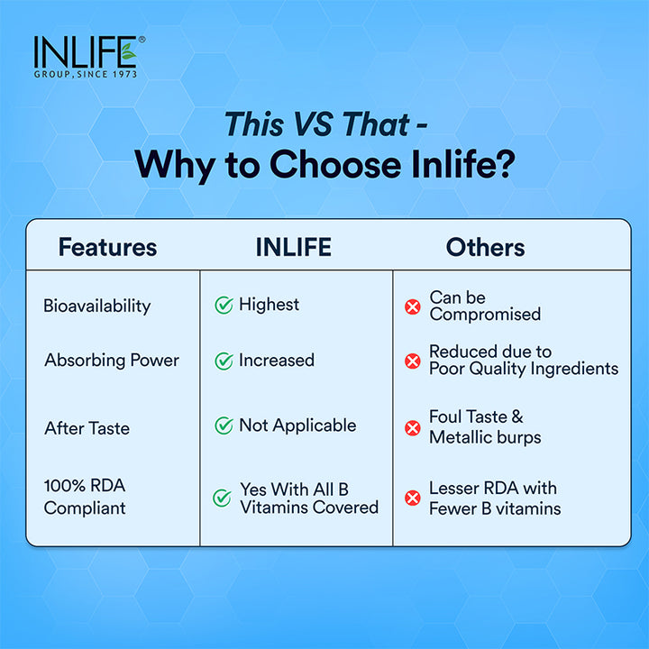Inlife B-Complex Supplement | 8 Essential B-Vitamins with Alpha Lipoic Acid, Inositol & Choline | Vegetarian Capsules