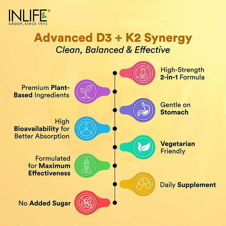 Inlife Plant-Based Vitamin D3 + K2 (MK7), 600 IU Lichen-Sourced D3 & 55 mcg MK7, Veg. Tablets