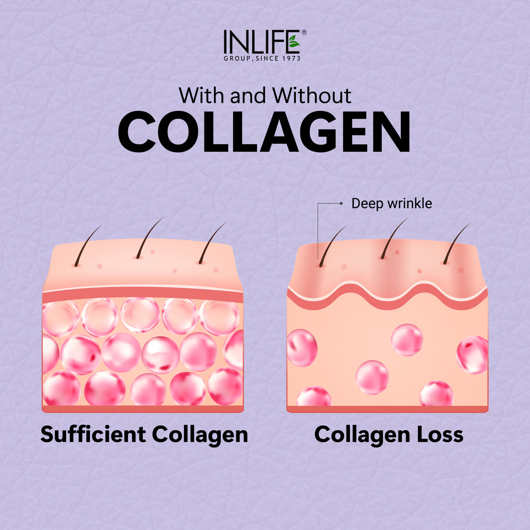 INLIFE Hydrolyzed Collagen Peptides Powder Clinically Proven Ingredient, Type 1 & 3, Skin Health, Bone Health Supplement - 200g (Unflavoured)