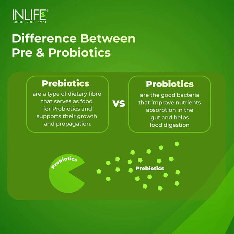 INLIFE Prebiotics and Probiotics Supplement for Men Women