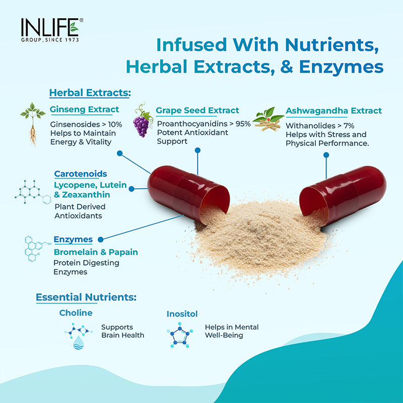 INLIFE Multivitamins & Minerals Amino Acids Antioxidants for Men Health Supplement