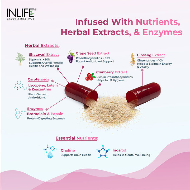 INLIFE Multivitamins & Minerals Antioxidants for Women Daily Formula Vitamins Supplement
