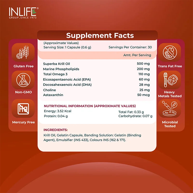 Inlife Krill Oil Capsules Supplement Facts panel with icons showing Gluten Free, Non-GMO, Mercury Free, Trans Fat Free, Heavy Metals Tested, and Microbial Tested features.