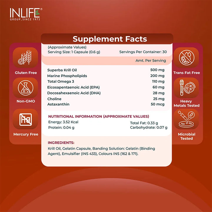 Inlife Krill Oil Capsules Supplement Facts panel with icons showing Gluten Free, Non-GMO, Mercury Free, Trans Fat Free, Heavy Metals Tested, and Microbial Tested features.