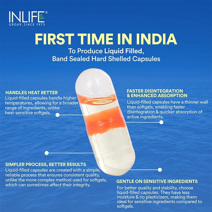 INLIFE Fish Oil Omega 3 Capsule 1000mg | Double Strength | Supplement for Heart, Brain and Joint Health for Men Women | EPA:DHA 36:24 - 60 Liquid Filled Capsules