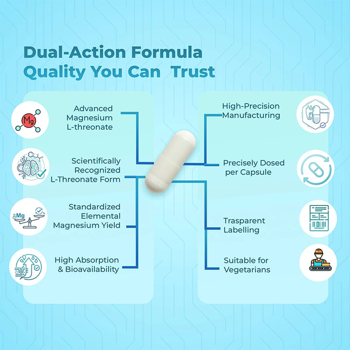 Inlife Magnesium L-Threonate-Capsules, High-Absorption Magnesium , Veg. Capsules