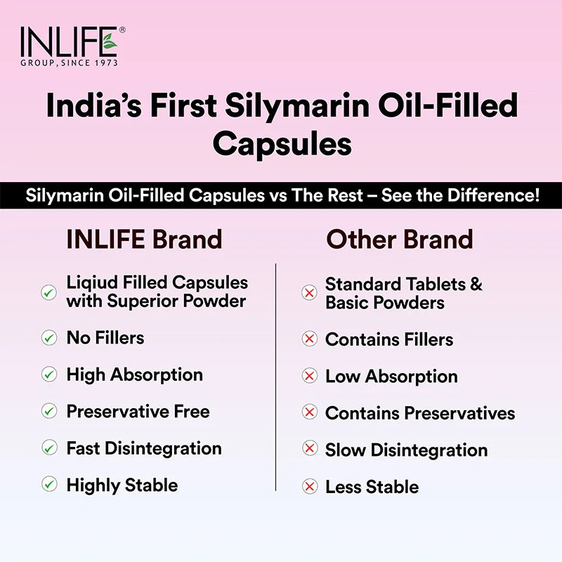 INLIFE Silymarin Oil with Turmeric & Piperine Supplement