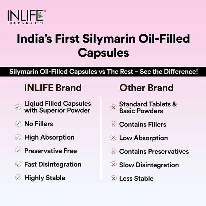 INLIFE Silymarin Oil with Turmeric & Piperine Supplement